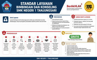 Standar Layanan Bimbingan dan Konseling